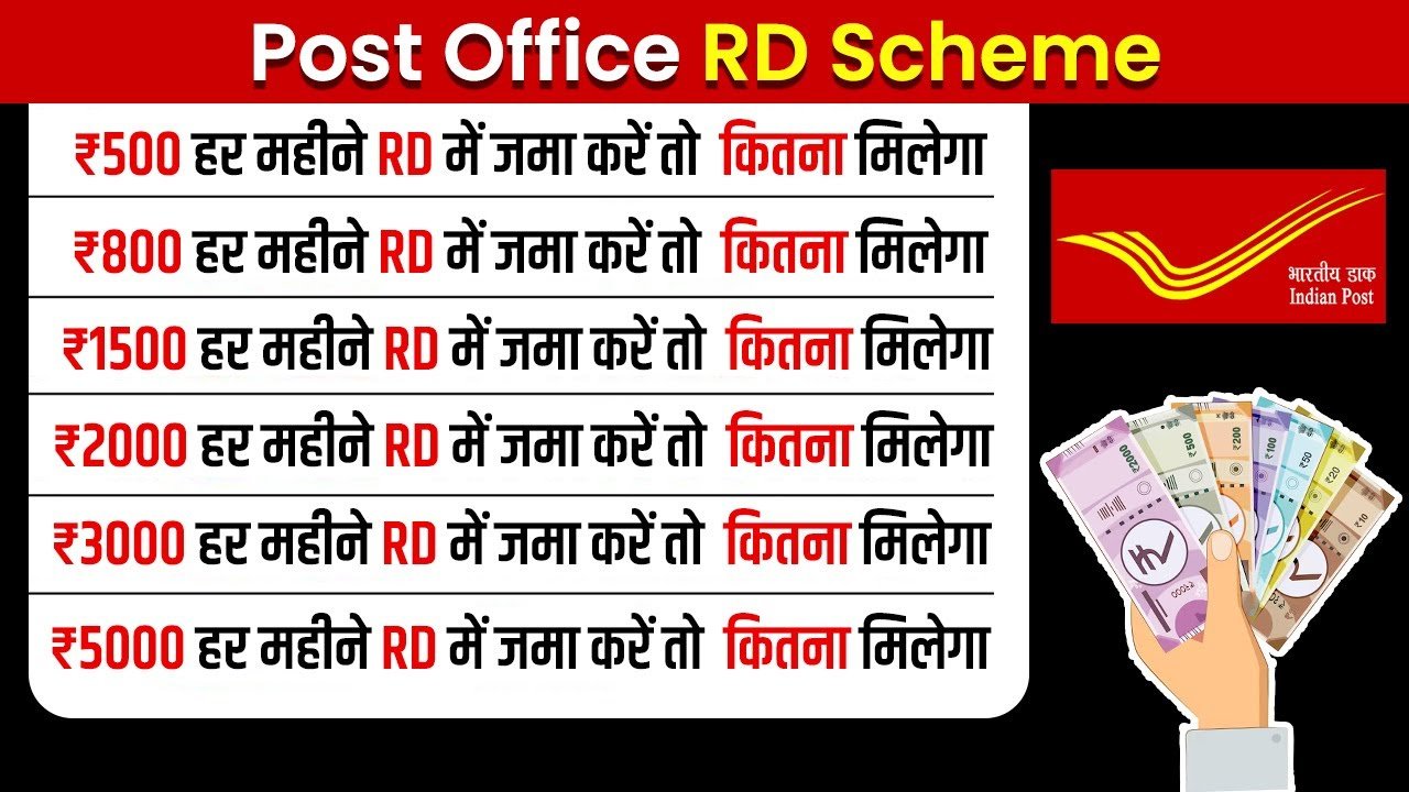 Post Office RD Scheme 2026: हर महीने छोटी बचत से बनाएं बड़ा फंड, जाने कितना निवेश करने पर कितना मिलेगा पैसा